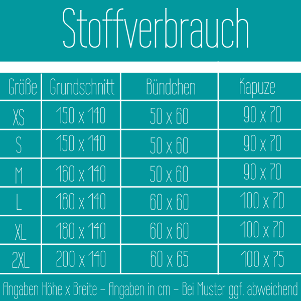 Stoffverbrauch_BlueSweater